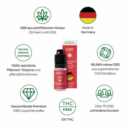 Premium CBD E-Liquid Watermelon Kush