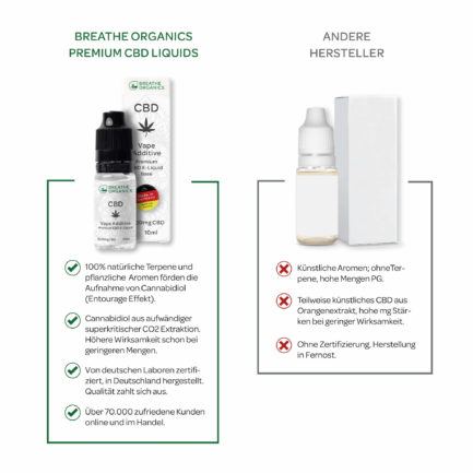 Premium CBD E-Liquid Base Vape Additive 1000mg