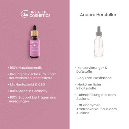 Anti Akne CBD Serum mit Teebaumöl