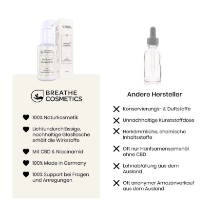 Veganes CBD Hyaluronsäure Serum mit Vitamin C & Niacinamid